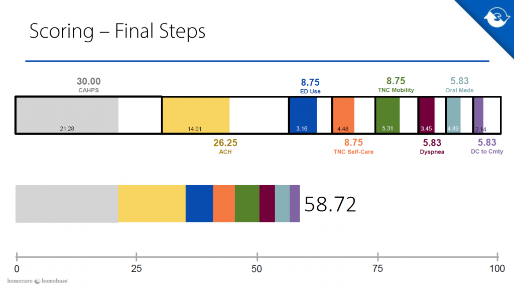 HCHB - Scoring - Final Steps