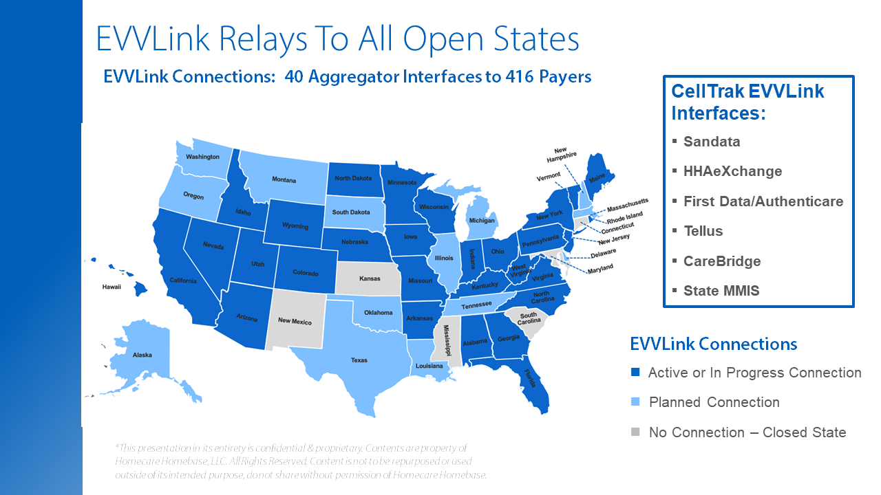 HCHB - EWLink Relays To All Open States