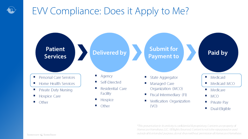 HCHB - EW Compliance: Does it Apply to Me?