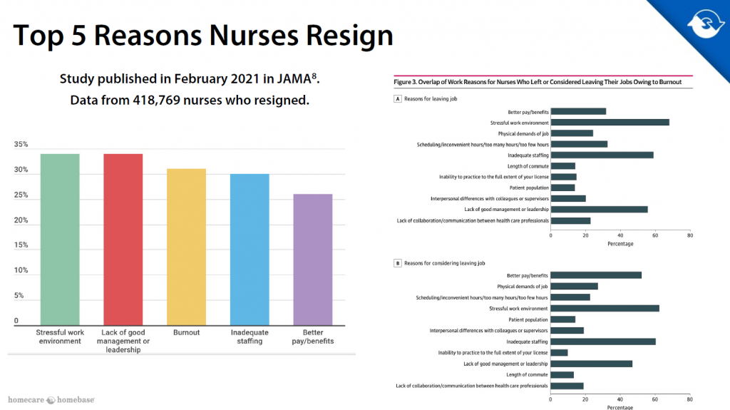 Nurse Retention And Onboarding Challenges And Best Practices - HCHB