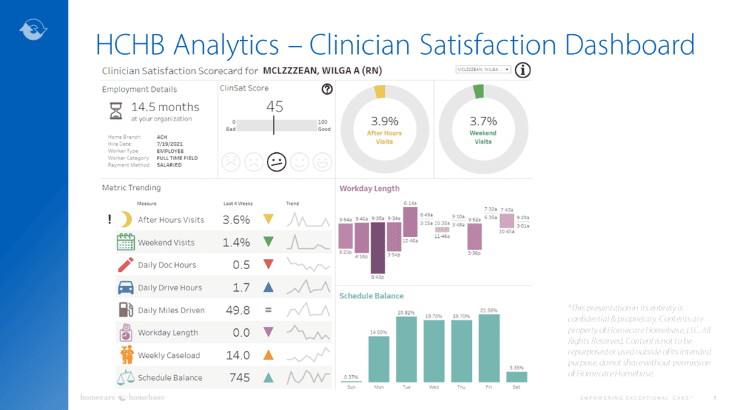 HCHB Analytics dashboard showing clinician satisfaction metrics and trends.