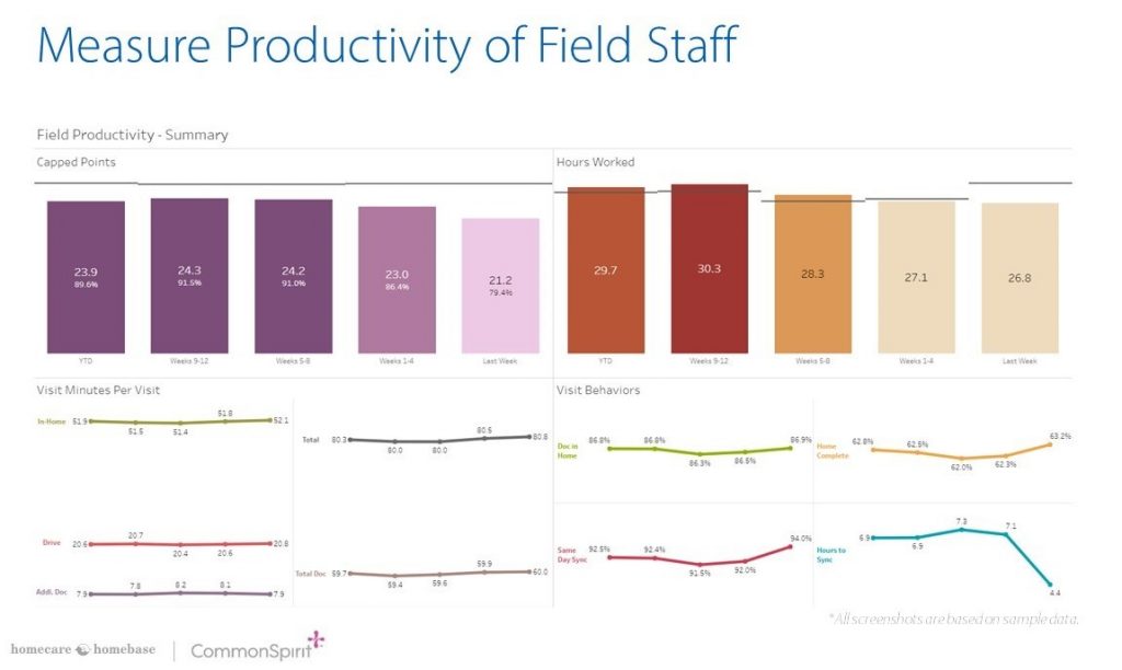 Field-Productivity-Dashboard