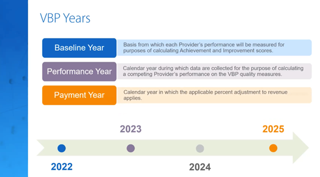 Home-Health-VBP-Years