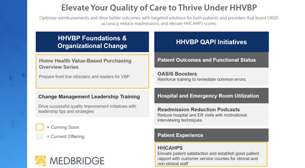 MedBridgeCaseStudy