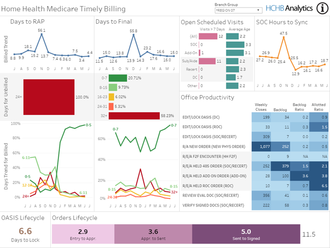 Medicare Timely Billing