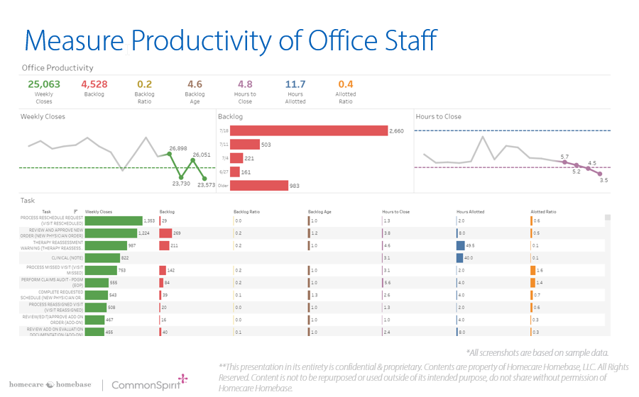 Office-Staff-Productivity