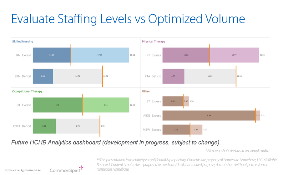 StaffingOptimization.pptx-PowerPoint