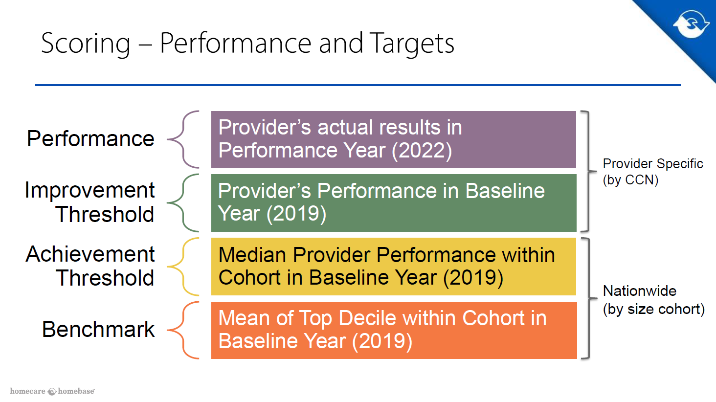 VBP-Values