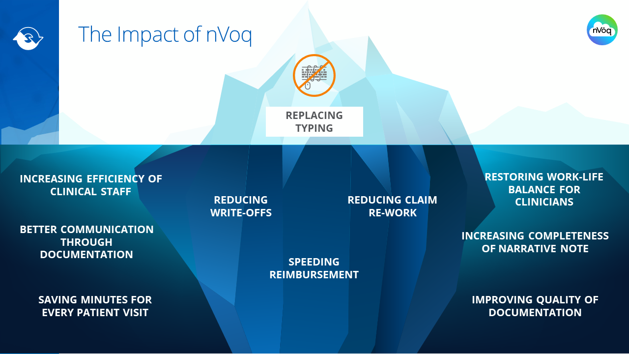 nvoq-Amedisys-blog1