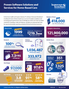 HCHB company profile 2025