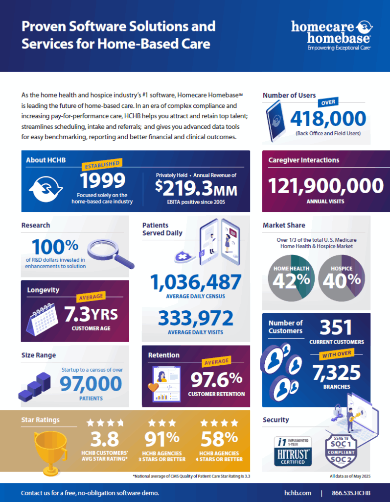 HCHB company profile 2025