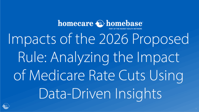 Impacts of the 2026 Proposed Rule: Analyzing the Impact of Medicare Rate Cuts Using Data-Driven Insights