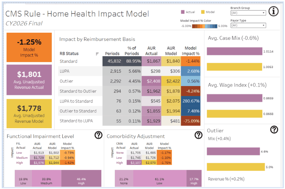 Advanced Analytics for Home-Based Care Planning.