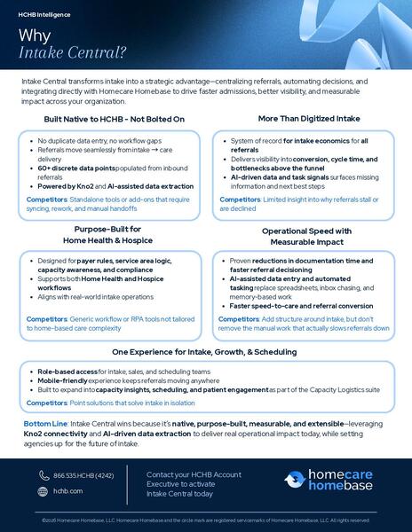Overview of Intake Central benefits for home health and hospice agencies.