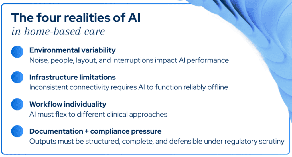 AI in Home-based Care blog Four realities of AI graphic