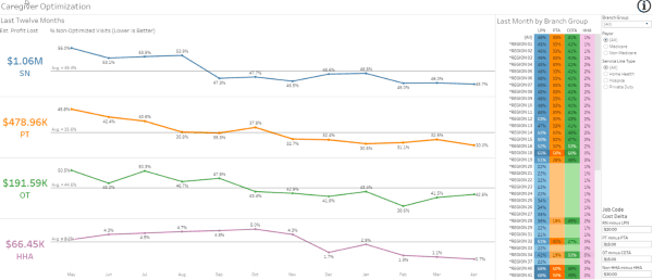 Staffing and patient satisfaction metrics for homecare agencies.