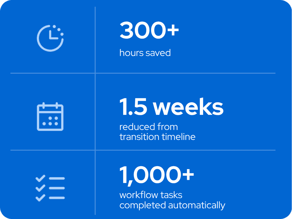 Homecare Homebase overview in hospice EHR workflow image. HCHB